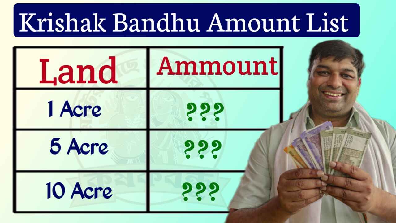 krishak bandhu amount List