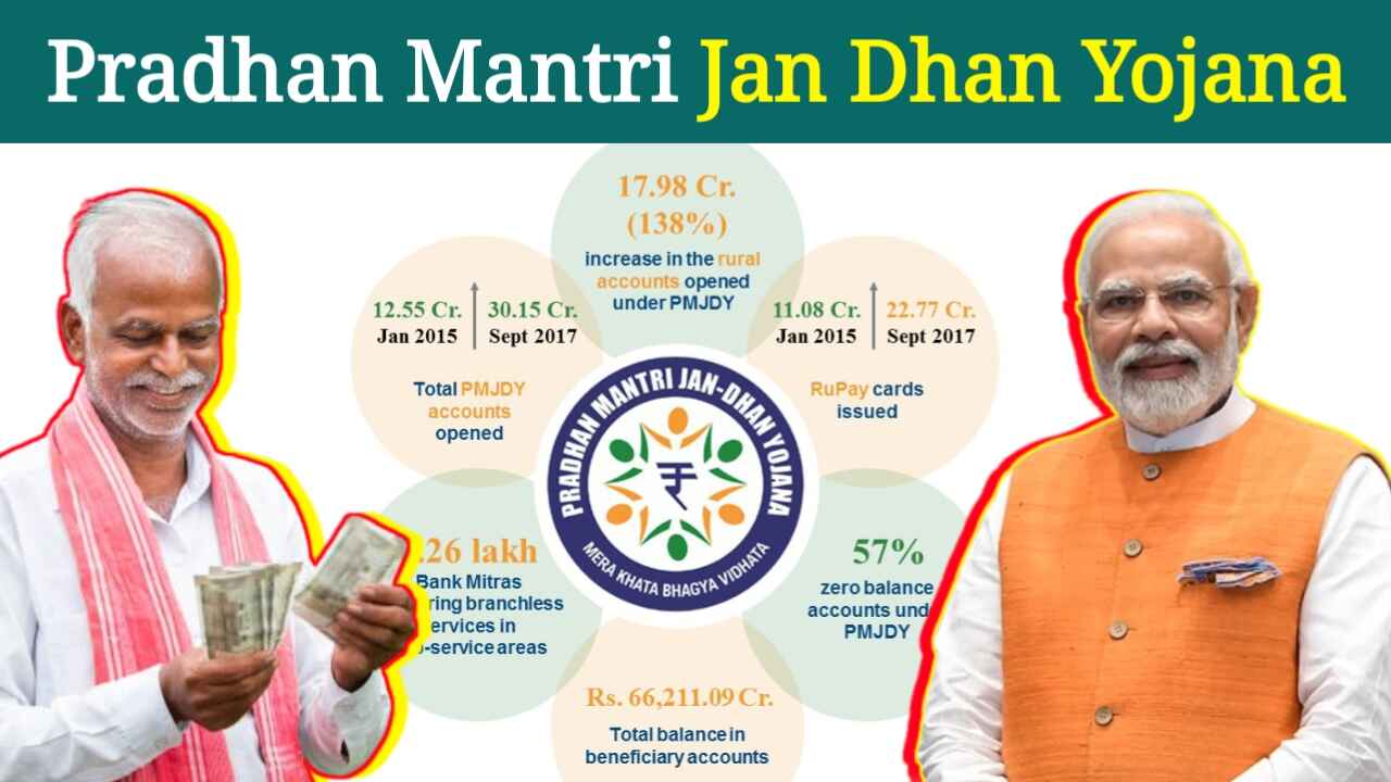 Pradhan Mantri Jan Dhan Yojana