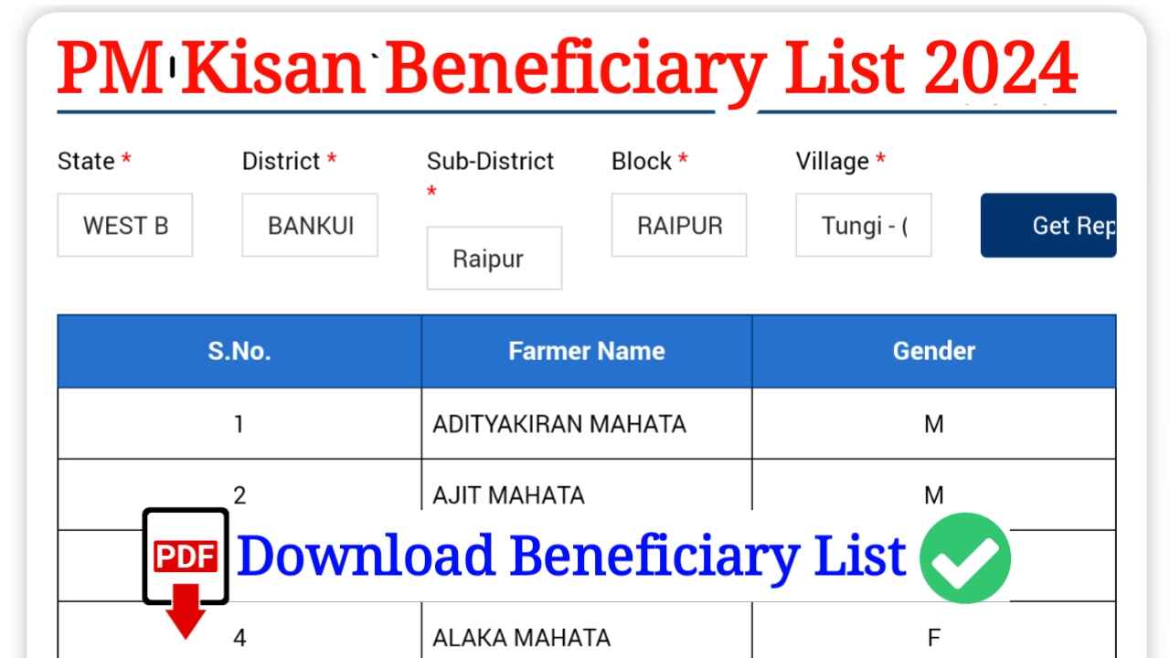 PM Kisan Beneficiary List